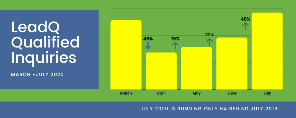 bankruptcy trends during covid 19 from leadq - qualified impressions