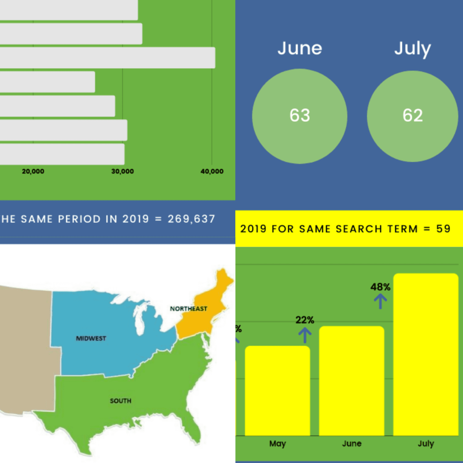 August 2020 Update ~ Bankruptcy Trends During COVID-19